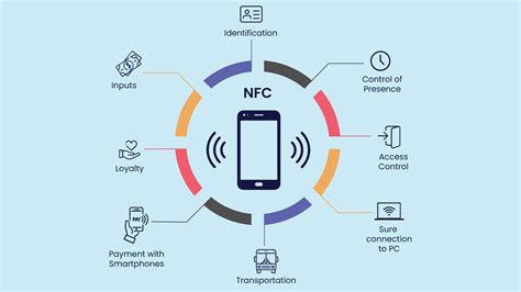 Near Field Communication 